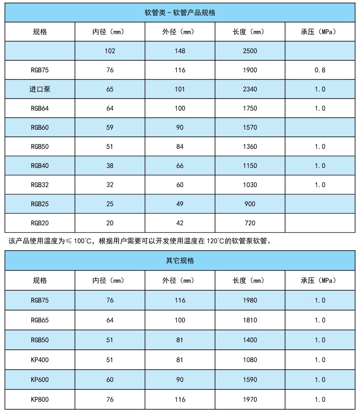 2参数 Hose pump hose