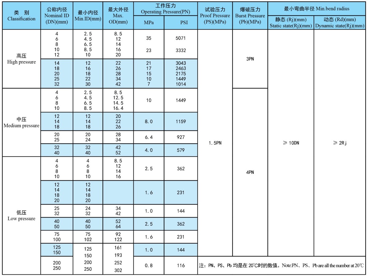 2参数 Metal hose