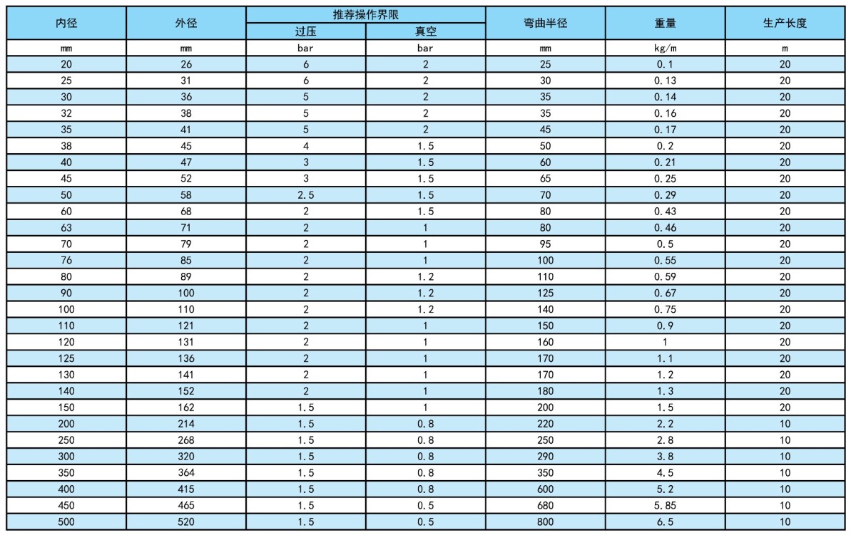 2参数 Telescopic tube