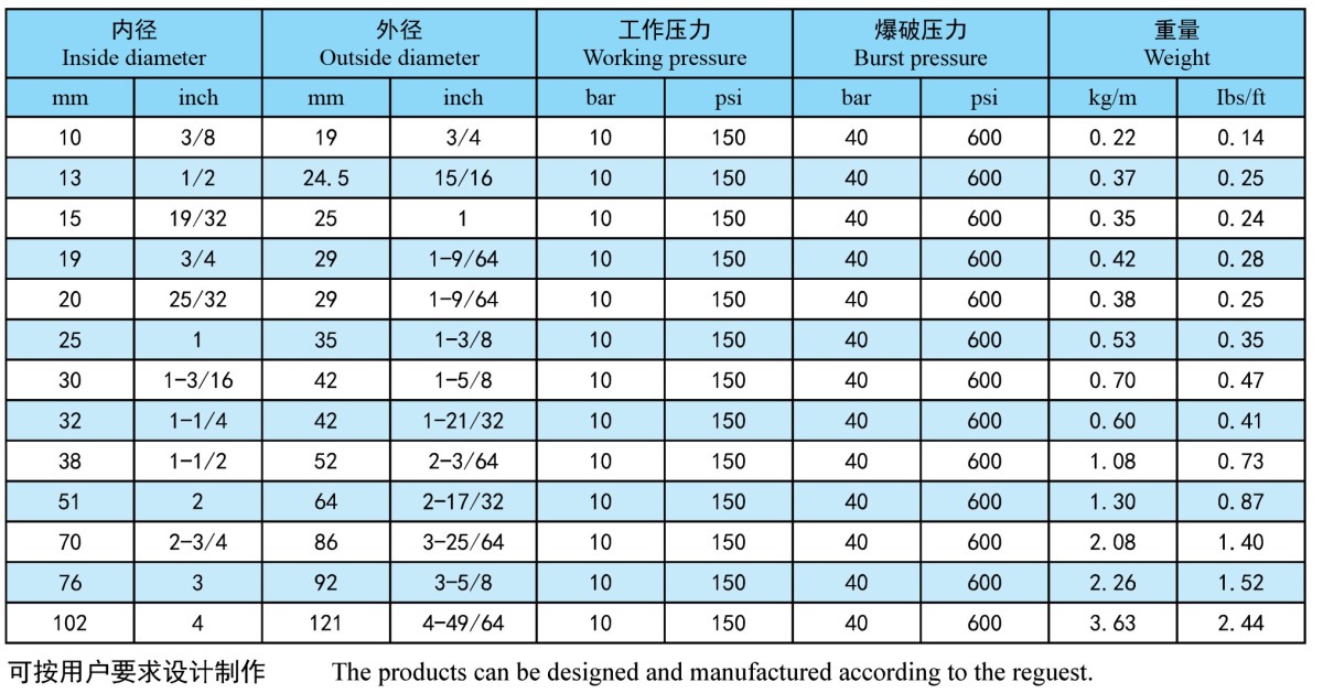2参数 Chemical Delivery Pipe