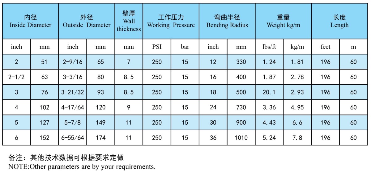 2参数 Tanker hose