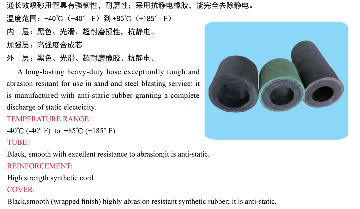 3描述 Sandblasting pipe