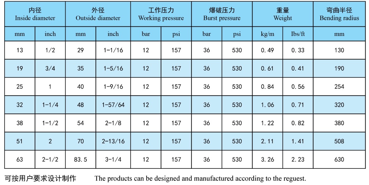 2参数 Sandblasting pipe