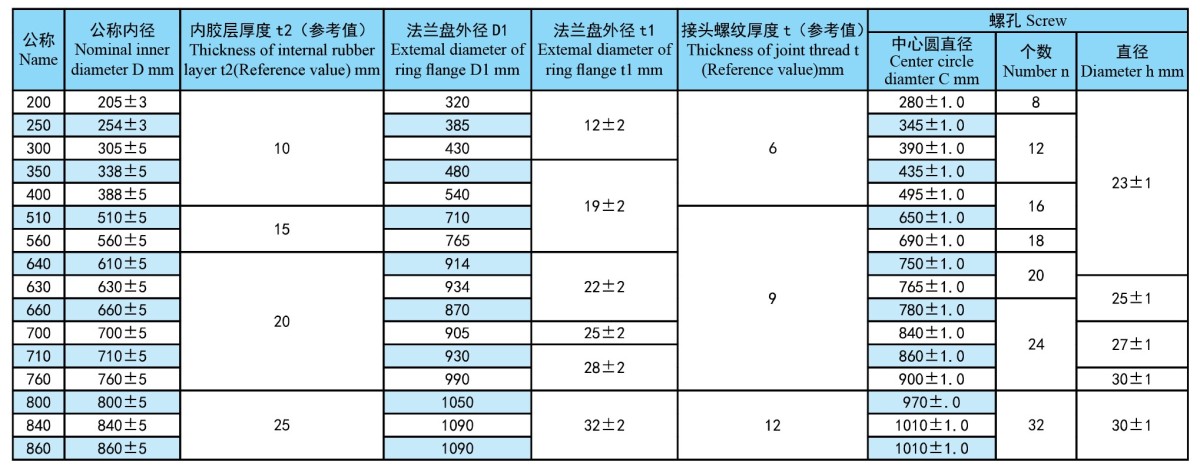 2参数 Large diameter flange hose