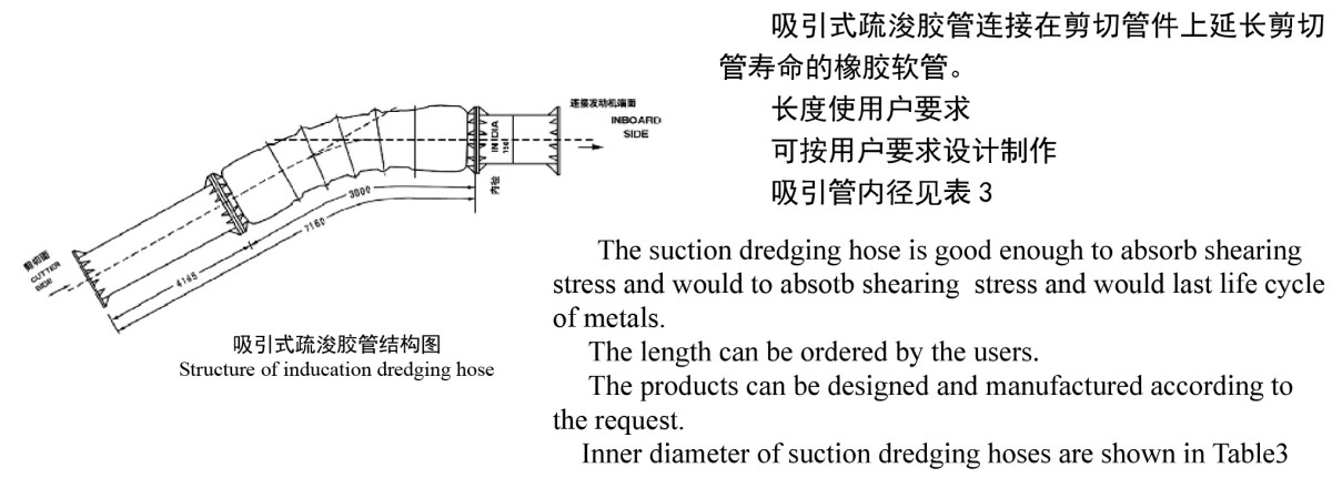 3描述 Suction Dredging Hose
