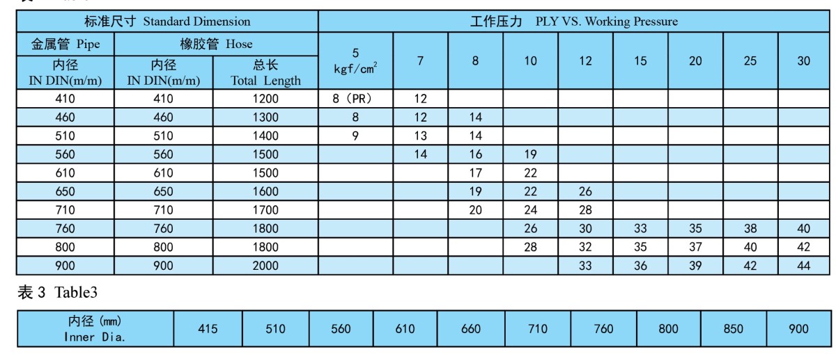 2参数 Suction Dredging Hose
