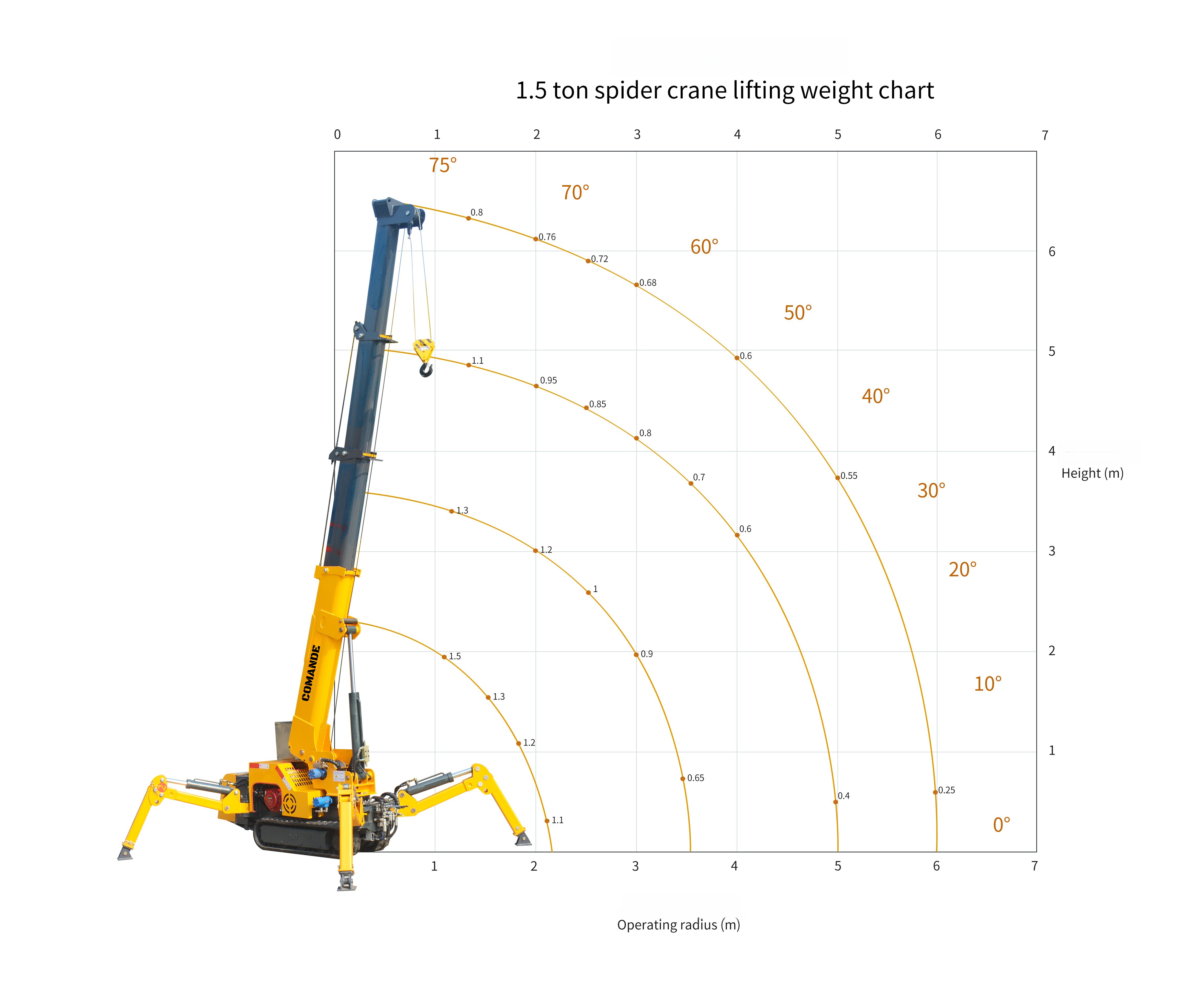 1.5Ton Compact Crawler Spider Crane