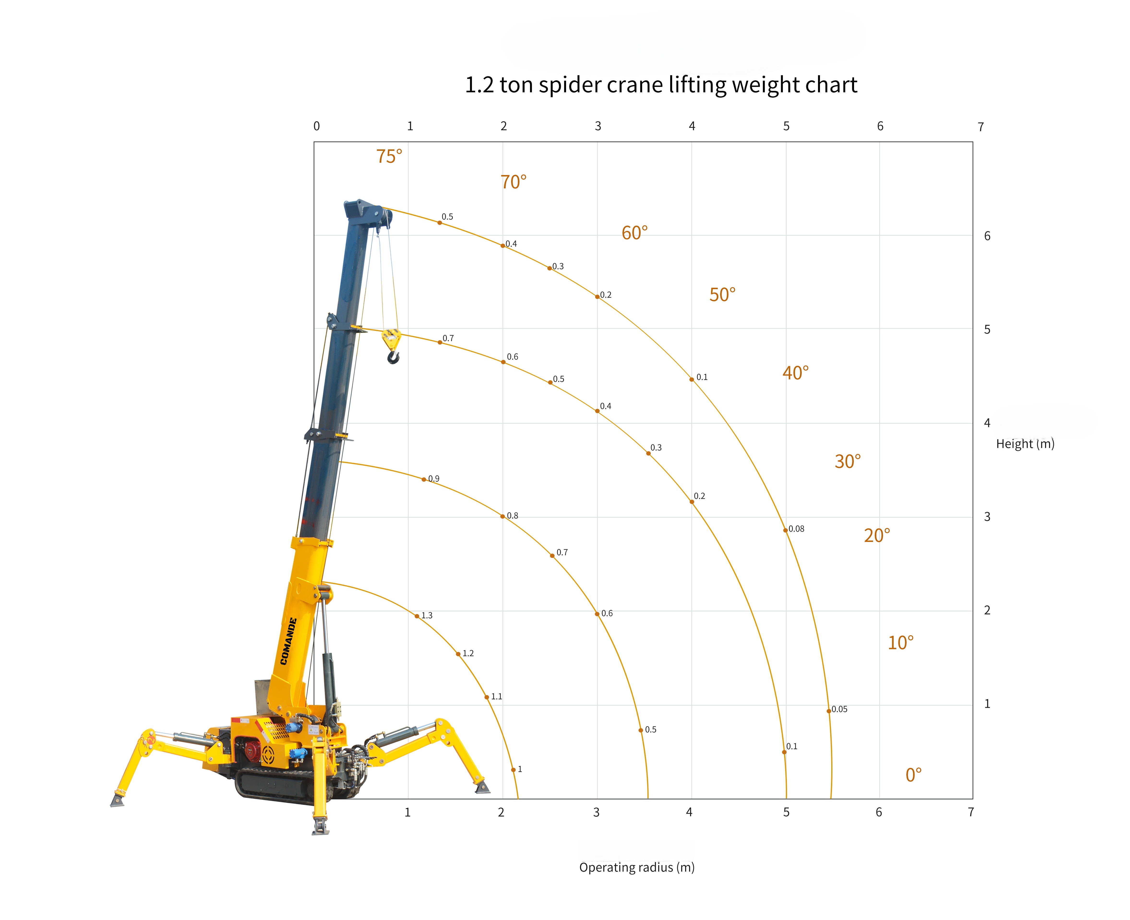 1.2Ton Mini Crawler Spider Crane