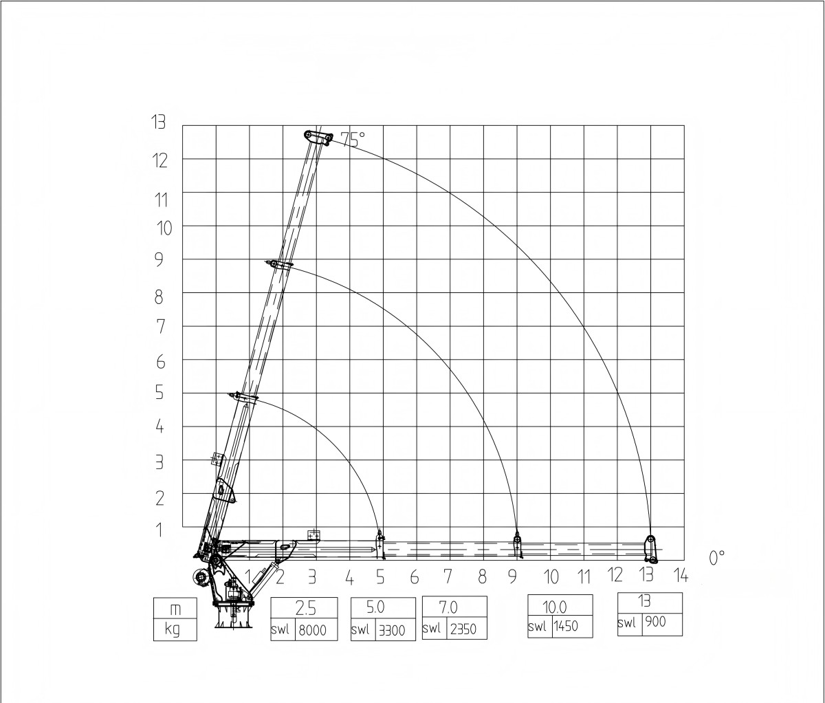 8T Lifting Chart 8T Lifting Chart