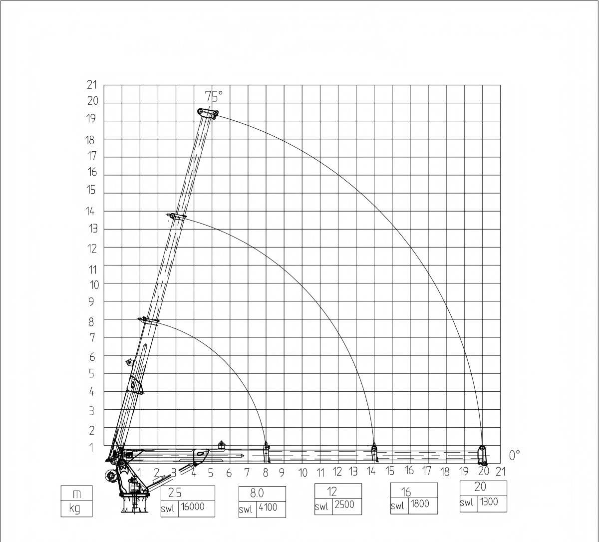ZT200-16T Lifting Chart ZT200-16T Lifting Chart