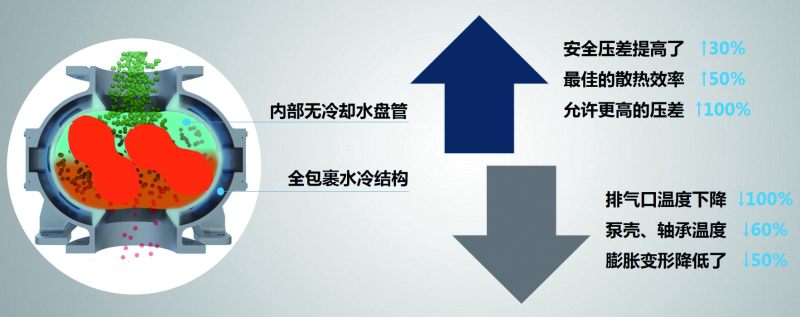 罗茨泵2