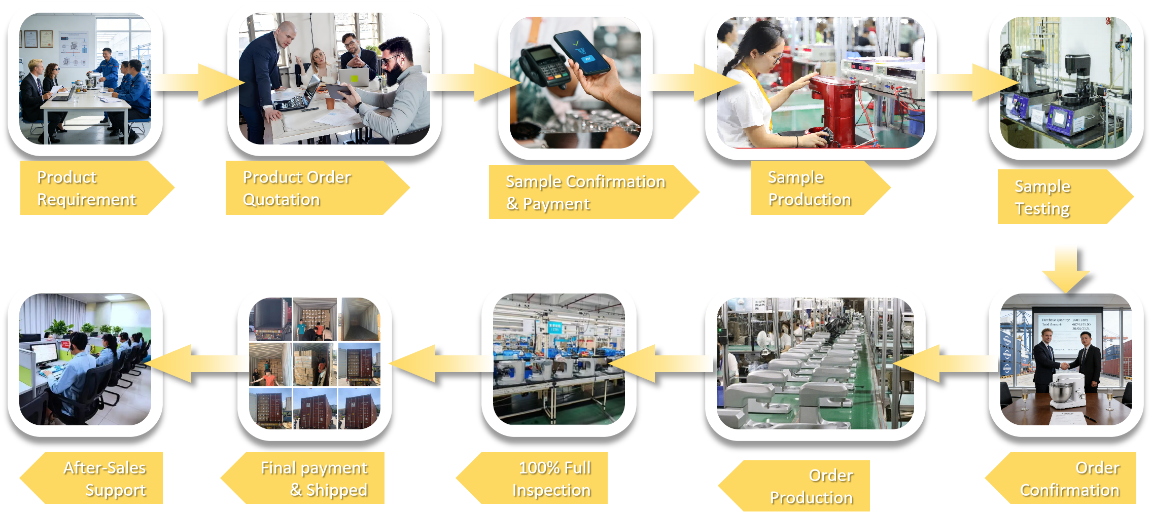 Cooperation Process