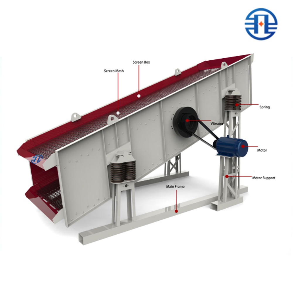 Machine de criblage vibrant circulaire efficace pour la séparation des granulats et des minerais
