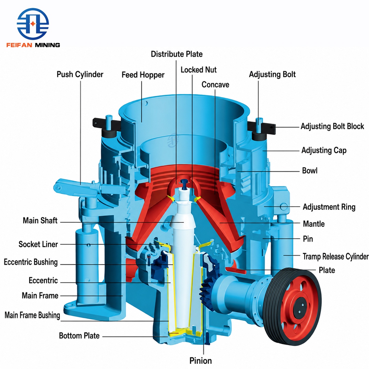 Concasseur à cône à ressort entièrement automatique FEIFAN avec système d’entraînement fiable pour machine de ligne de production de fabrication de sable