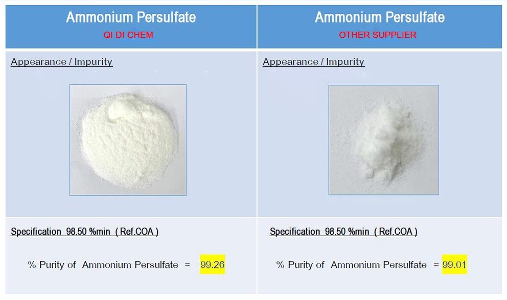 APS (2) Ammonium Persulfate (APS)
