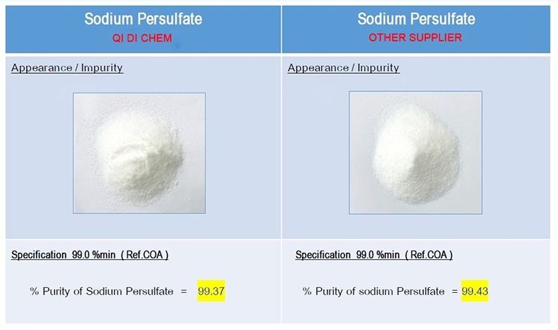 Sodium Persulfate (SPS)