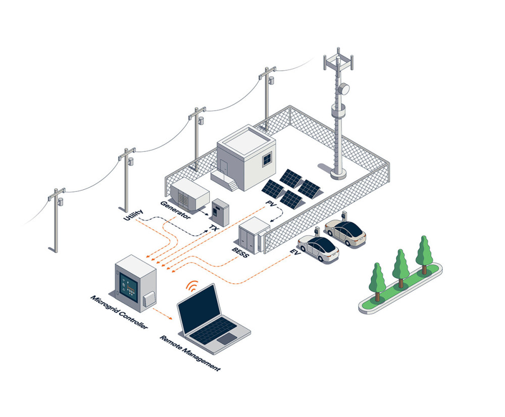 Stations de base de télécommunications Stations de base de télécommunications