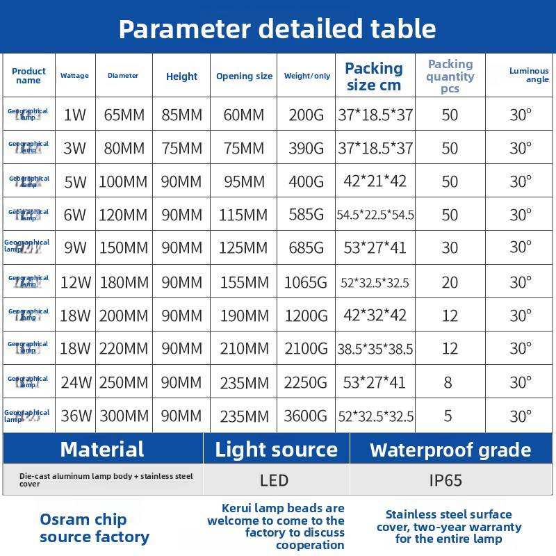 IP65 Waterproof Aluminum 1W 2700K Ra80 2-Year Warranty Outdoor LED Warehouse Underground Light Remote Control AC Light