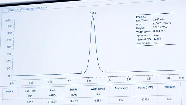 How to Evaluate the True Purity of Custom Peptides Using HPLC Chromatograms Provided by Peptide Factories