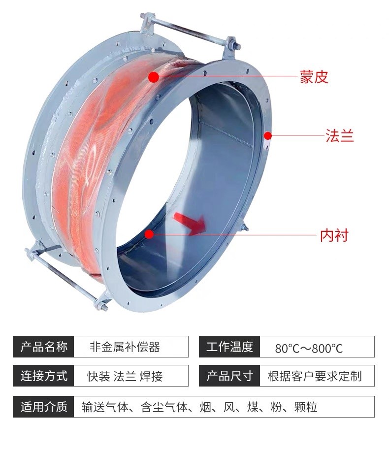 Fabric‑Covered Non‑Metallic Expansion Joint