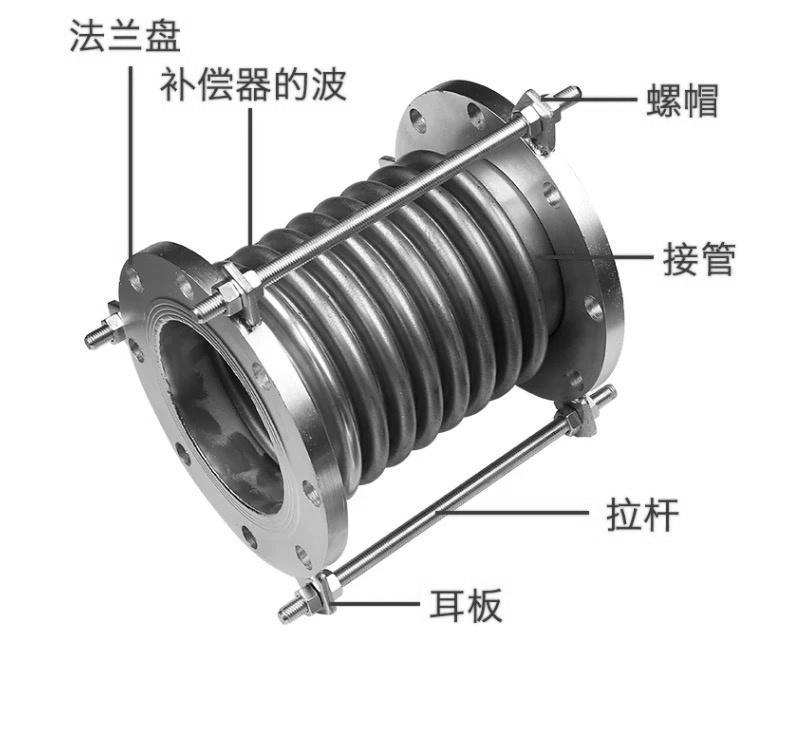 Tie‑rod Bellows Expansion Joint