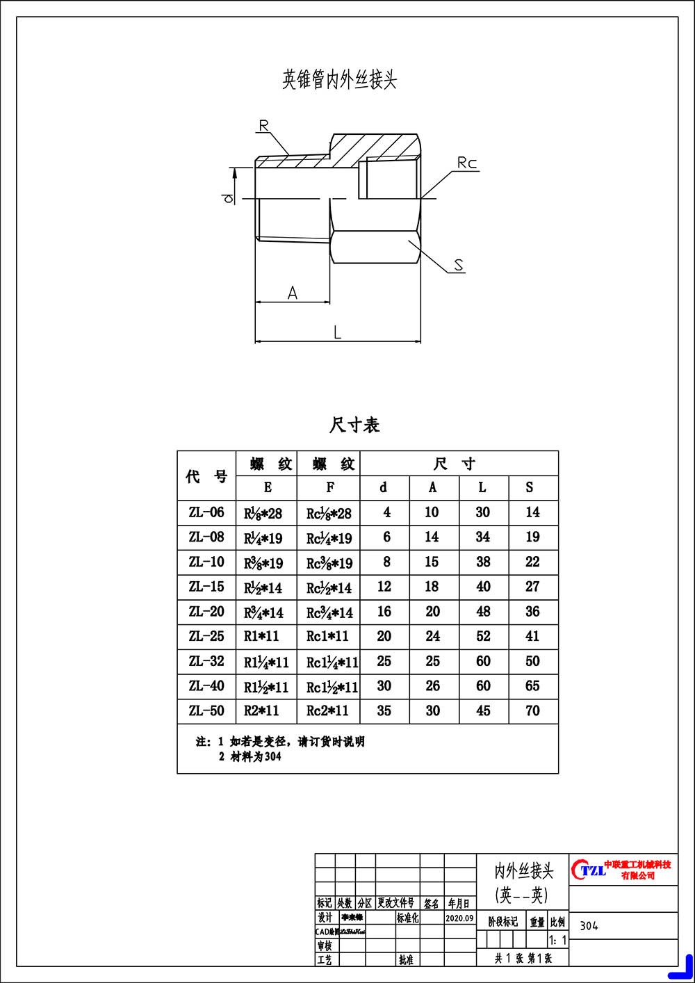 British‑Type Male and Female Thread Fitting