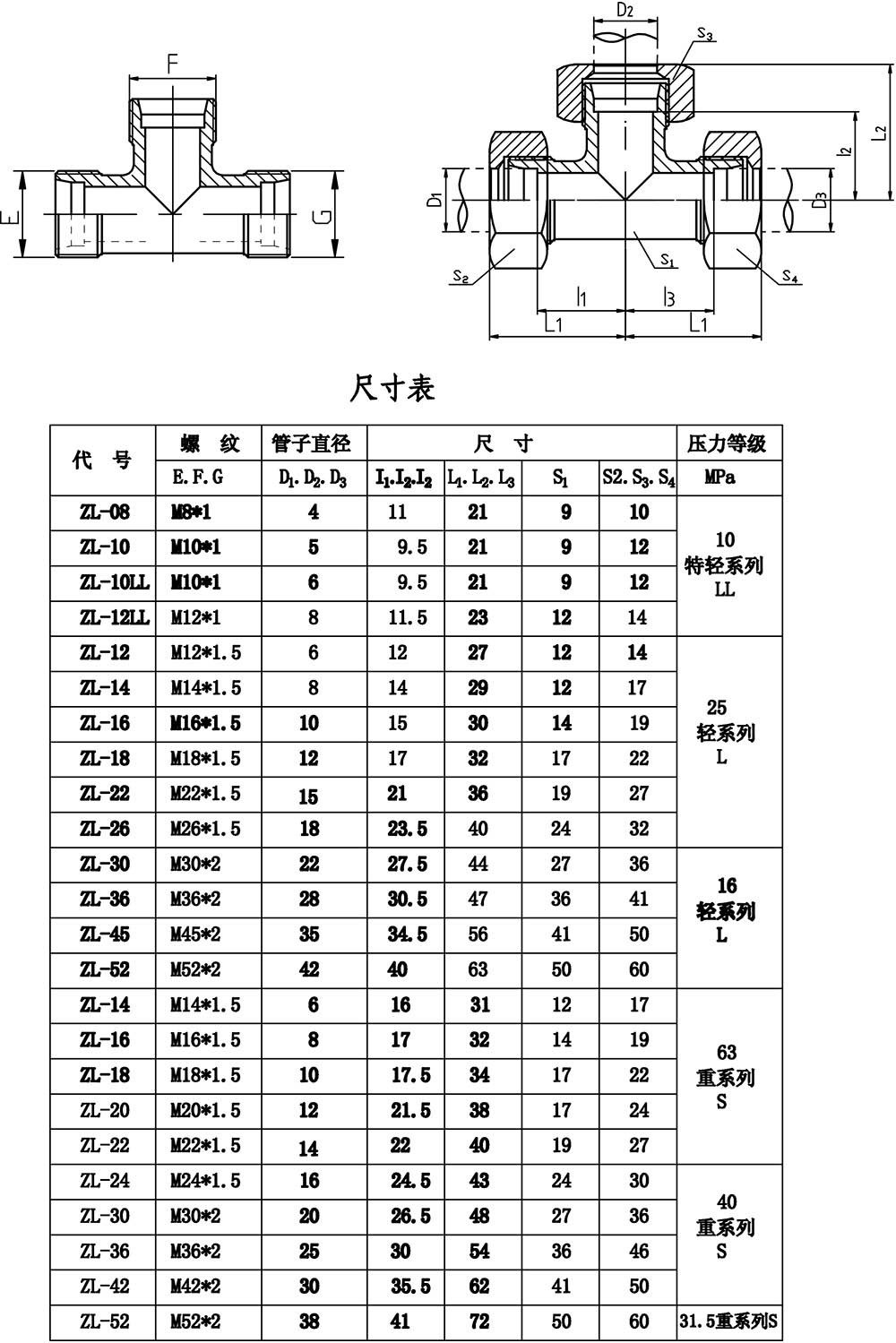 T‑Type Ferrule Fitting