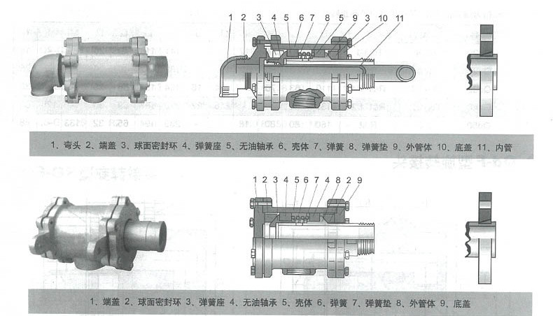 D‑Type Rotary Union
