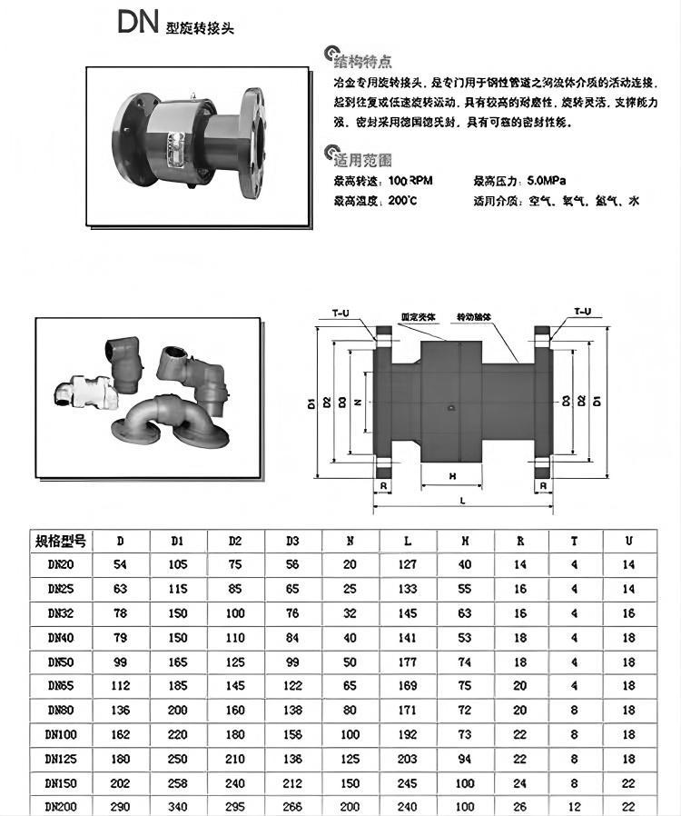 Universal Rotary Union