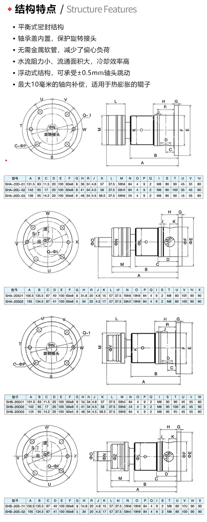 Direct‑Embedded Rotary Union for Continuous‑Casting Machine