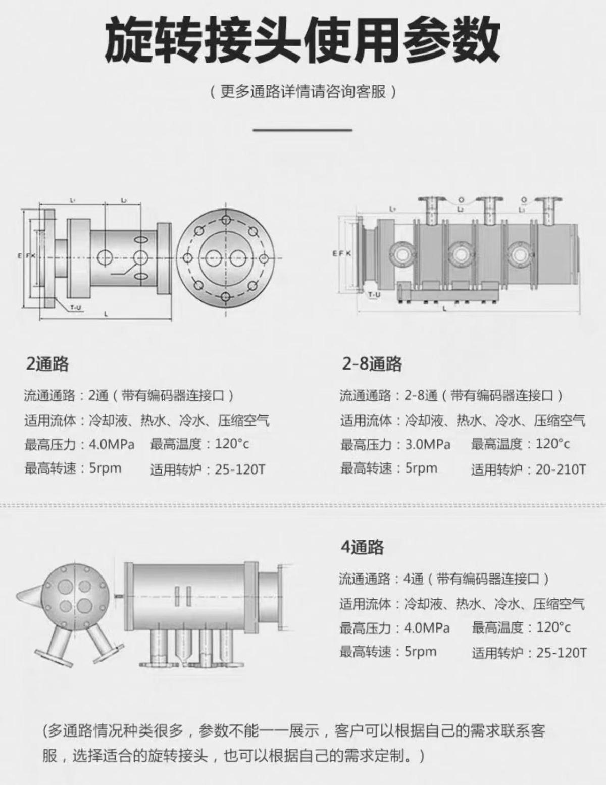 Multi‑Passage Central Rotary Union