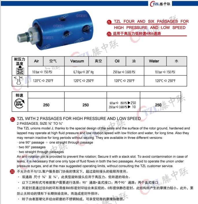 Dublin High‑Speed High‑Pressure Rotary Union