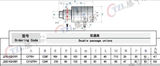 Dublin High‑Speed High‑Pressure Rotary Union