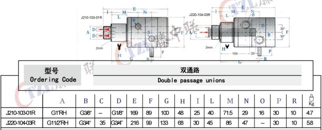 Dublin High‑Speed High‑Pressure Rotary Union