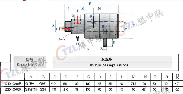 Dublin High‑Speed High‑Pressure Rotary Union