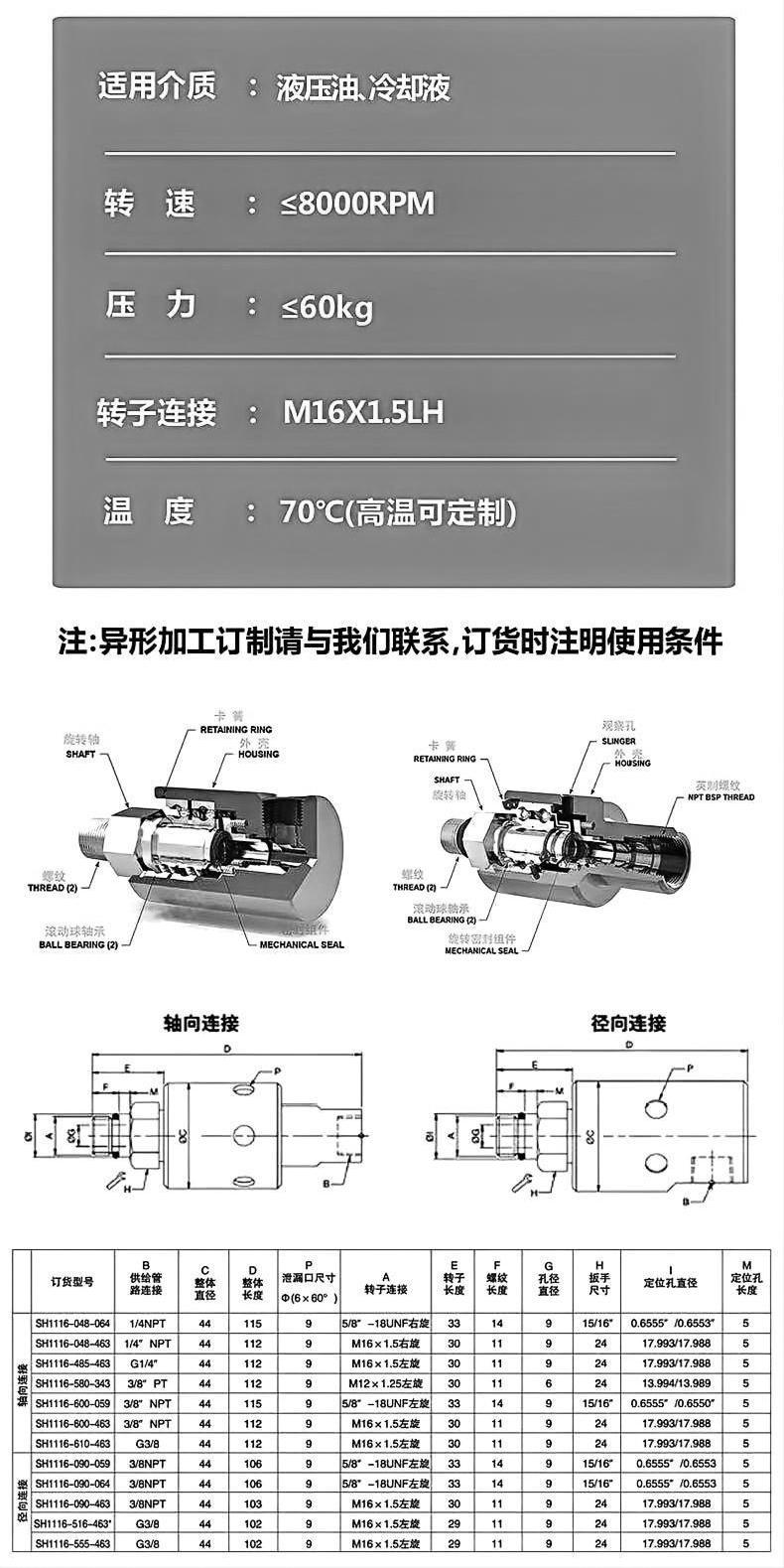 Dublin 1116‑Series High‑Speed High‑Pressure Rotary Union