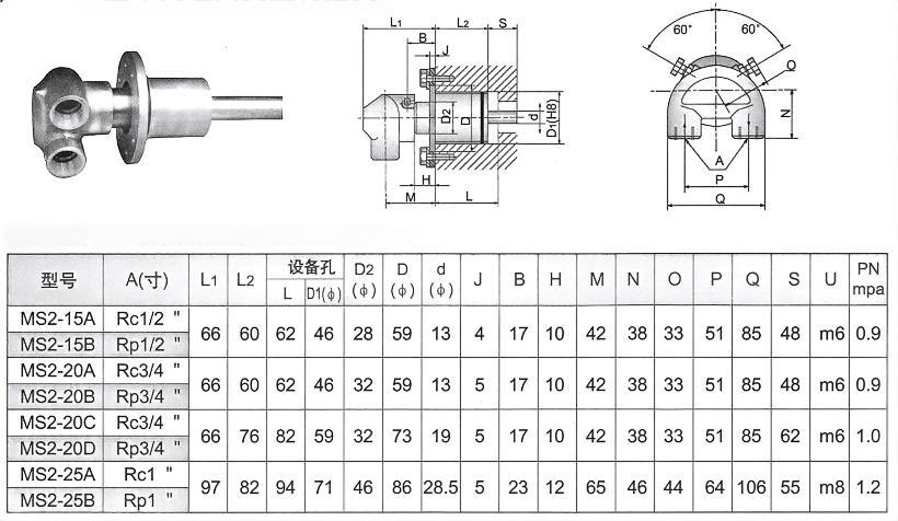 MS‑2 Embedded Rotary Union