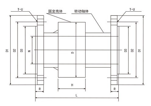 Flange‑Type Rotatable Rotary Union