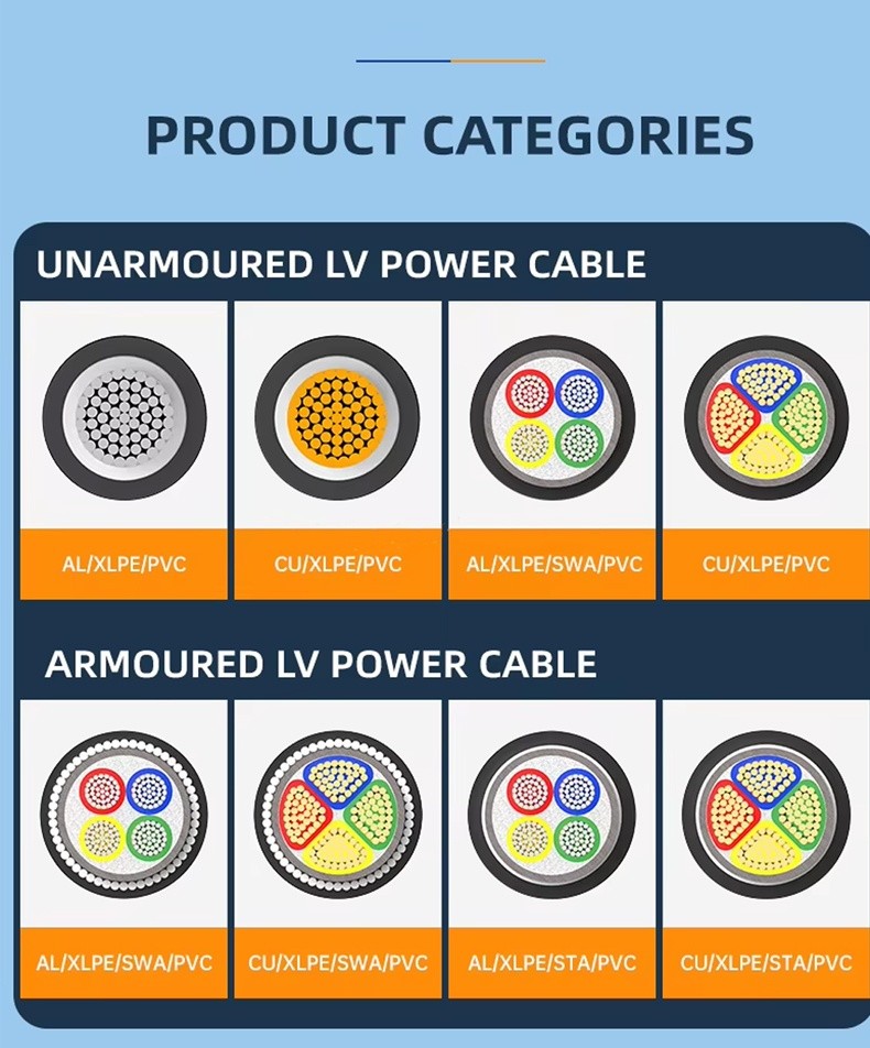 未标题-1_03 PVC Low Voltage YJV Power Cable 50mm 70mm 95mm 120mm 150mm
