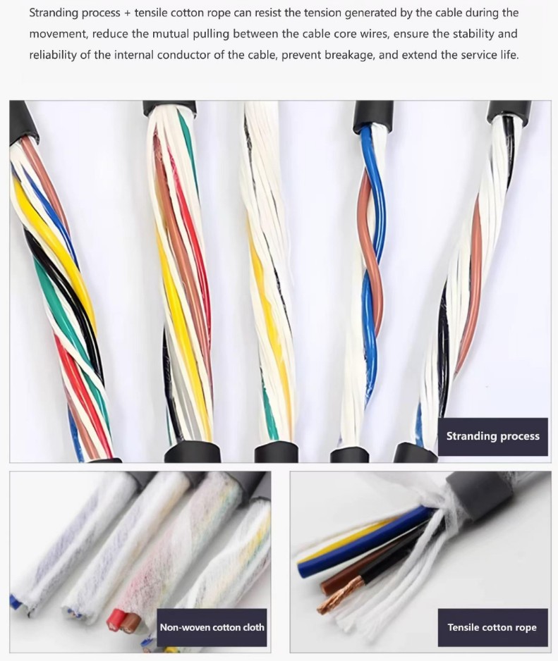 02 Flexible Shielded Cable 2 3 4 5 8 10 12 36 40