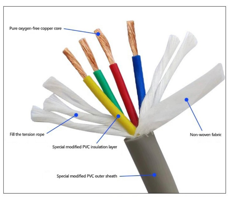 03 Flexible Shielded Cable 2 3 4 5 8 10 12 36 40