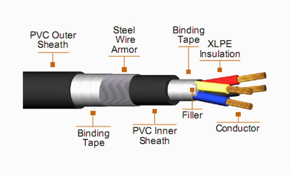 Engineering special cable Industrial Application Aluminum Cable