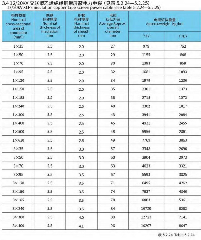 High Voltage Cable Factory Price