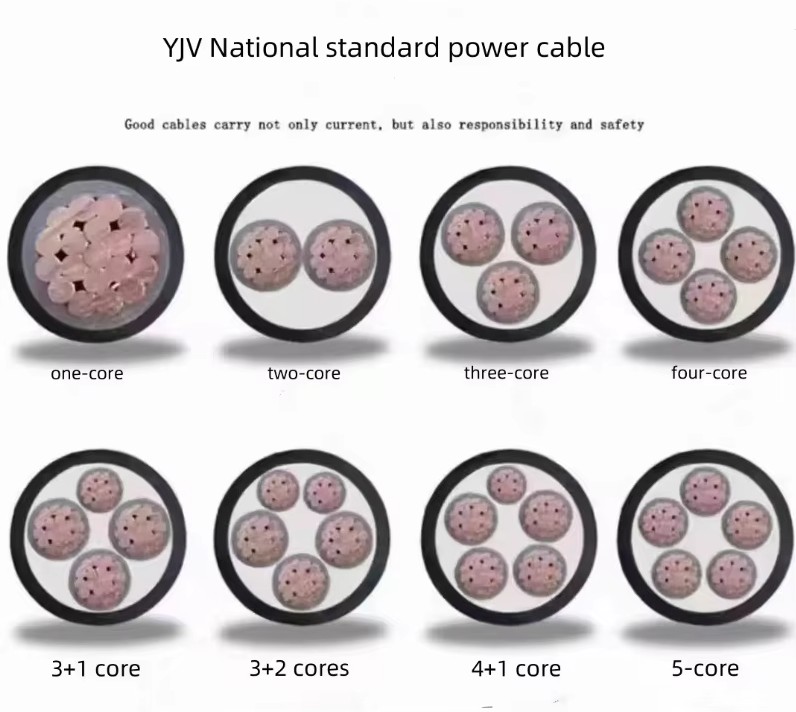 Engineering special cable02 Industrial Application Aluminum Cable