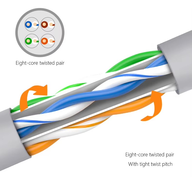 Communication Cables04 Outdoor Waterproof High-Speed Ethernet Cable