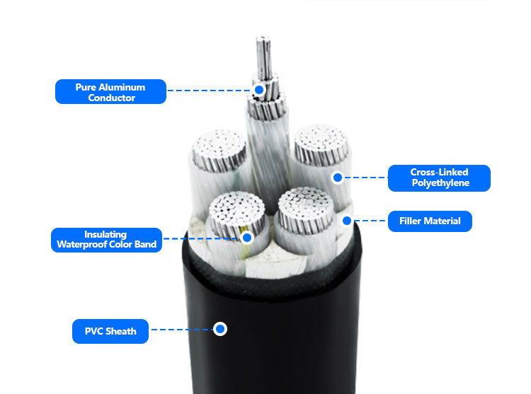Auminum eare Power cable