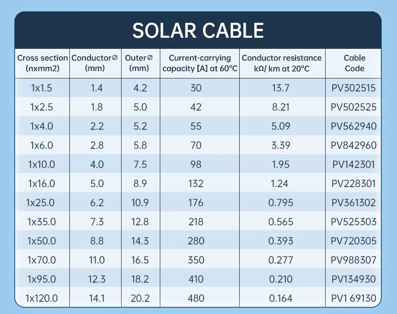 Solar Wire003 Customized DC Solar Cable