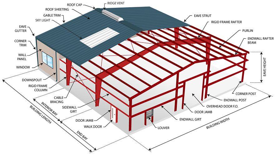 XYSS Full Roofing Walls Windows and Doors Customized Set Steel Structures Warehouse and Buildings