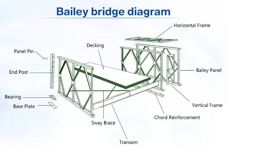 1758087933826814478499151872.png Steel Bridge Prefab Steel Truss Structure Bridge Design for Sale