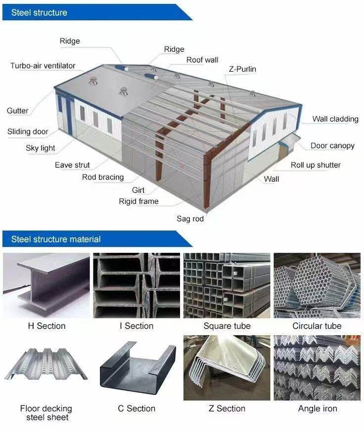 Large Span Heavy Duty Industrial Steel Structure Warehouse Prefabricated Building Kit
